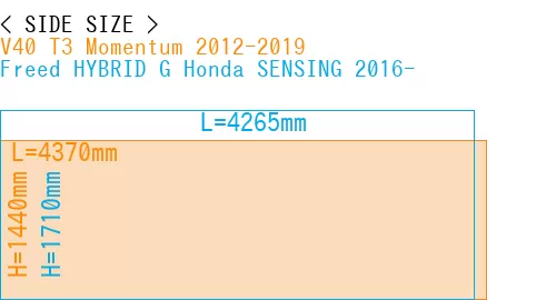 #V40 T3 Momentum 2012-2019 + Freed HYBRID G Honda SENSING 2016-